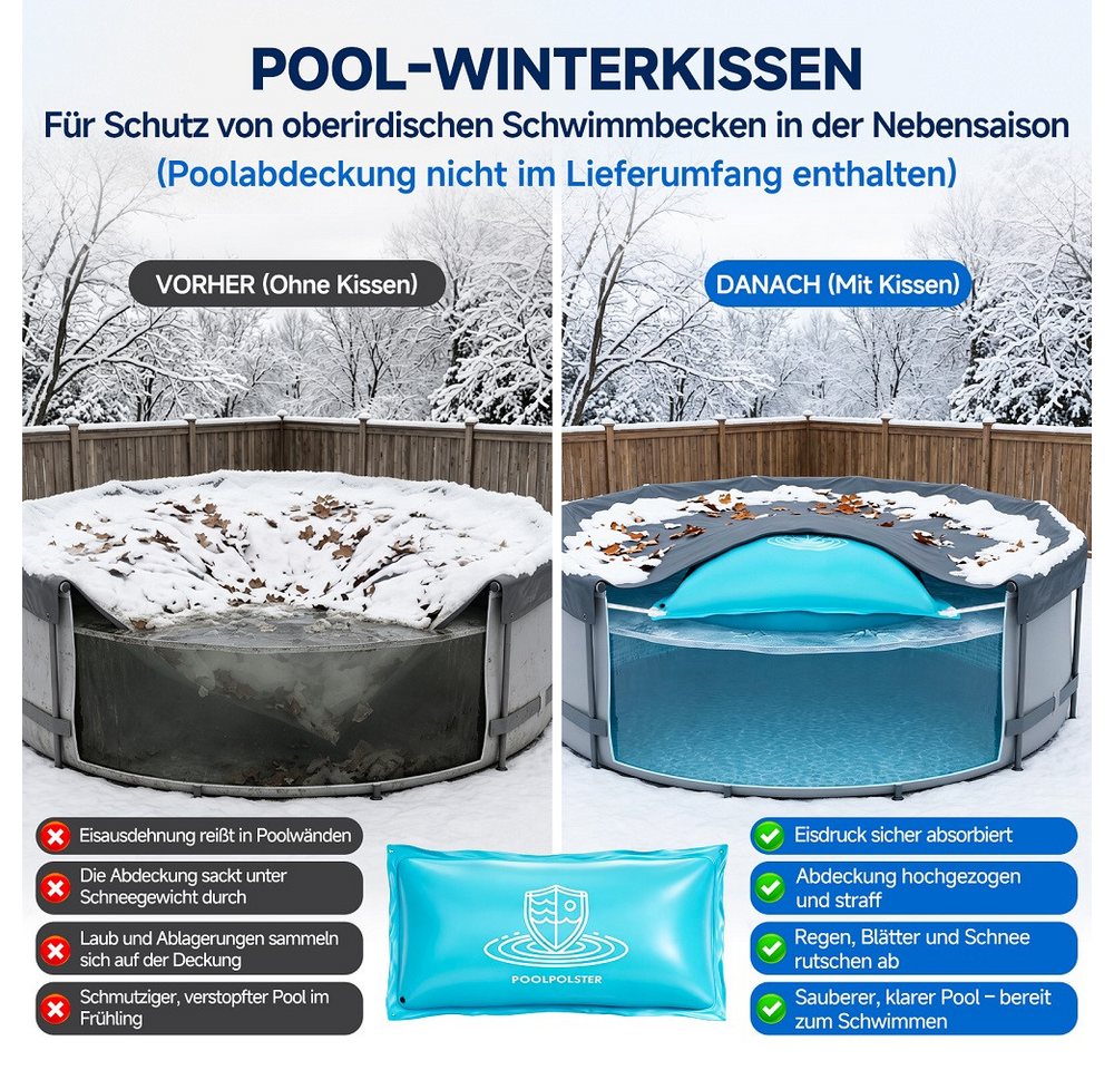 Meulbaty Pool-Abdeckplane Poolpolsterung mit Befestigungsseilen und Reparaturset, Frostschutz (1-St), Wetterschutz für die Überwinterung des Pools, UV-beständig Bild 2