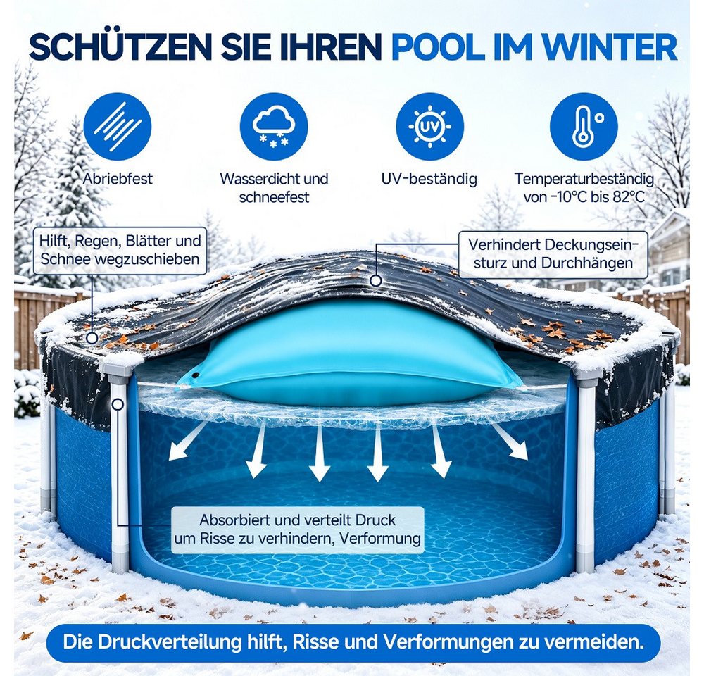 Meulbaty Pool-Abdeckplane Poolpolsterung mit Befestigungsseilen und Reparaturset, Frostschutz (1-St), Wetterschutz für die Überwinterung des Pools, UV-beständig Bild 5
