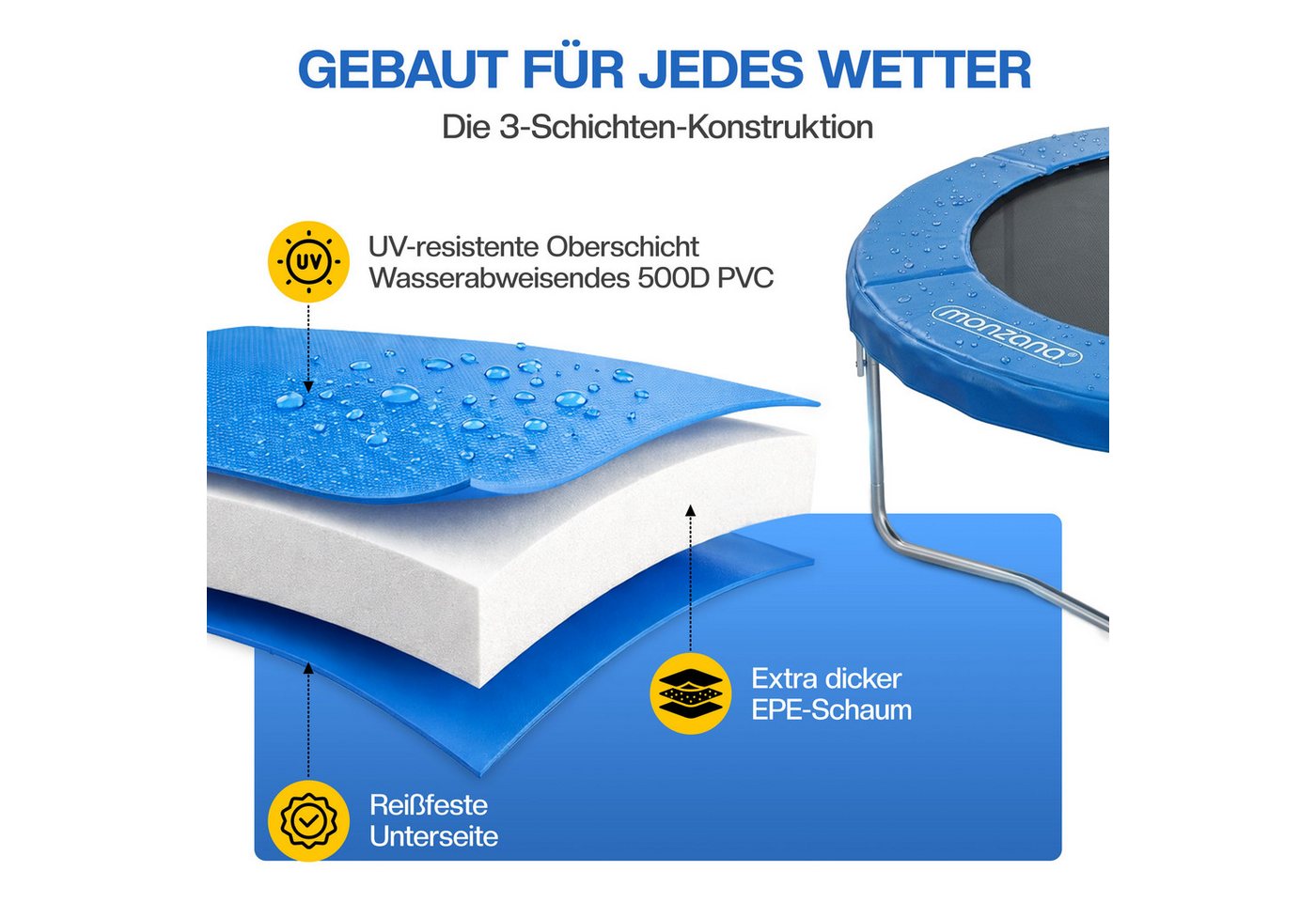 monzana Trampolin-Abdeckplane, Trampolin Randabdeckung Ø 366 cm 30cm breit 100% UV-beständig Bild 3
