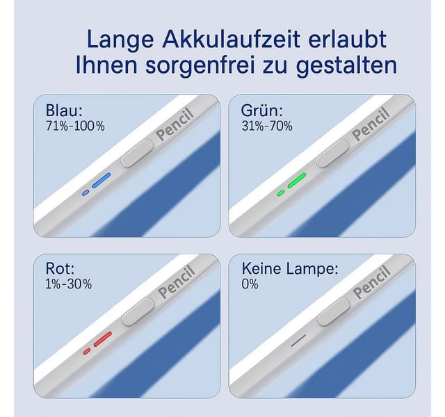 Kevin Frotscher (FroShop) Eingabestift Stylus Pencil für Apple iPad 10 / iPad 11 / Pro 12.9" / Pro 13" (iPad Pro 11) iPad Air 10.9 / Ipad Air 11 / Ipad Mini 5/6 + 2 Spitzen