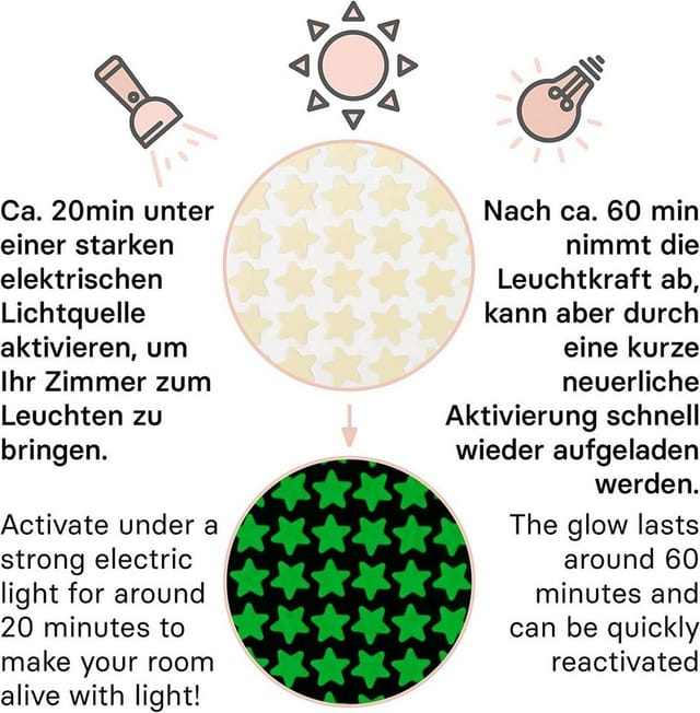 Talinu Aufkleber Baby Sternenhimmel 368 Leuchtpunkte starke Leuchtkraft Leuchtsterne