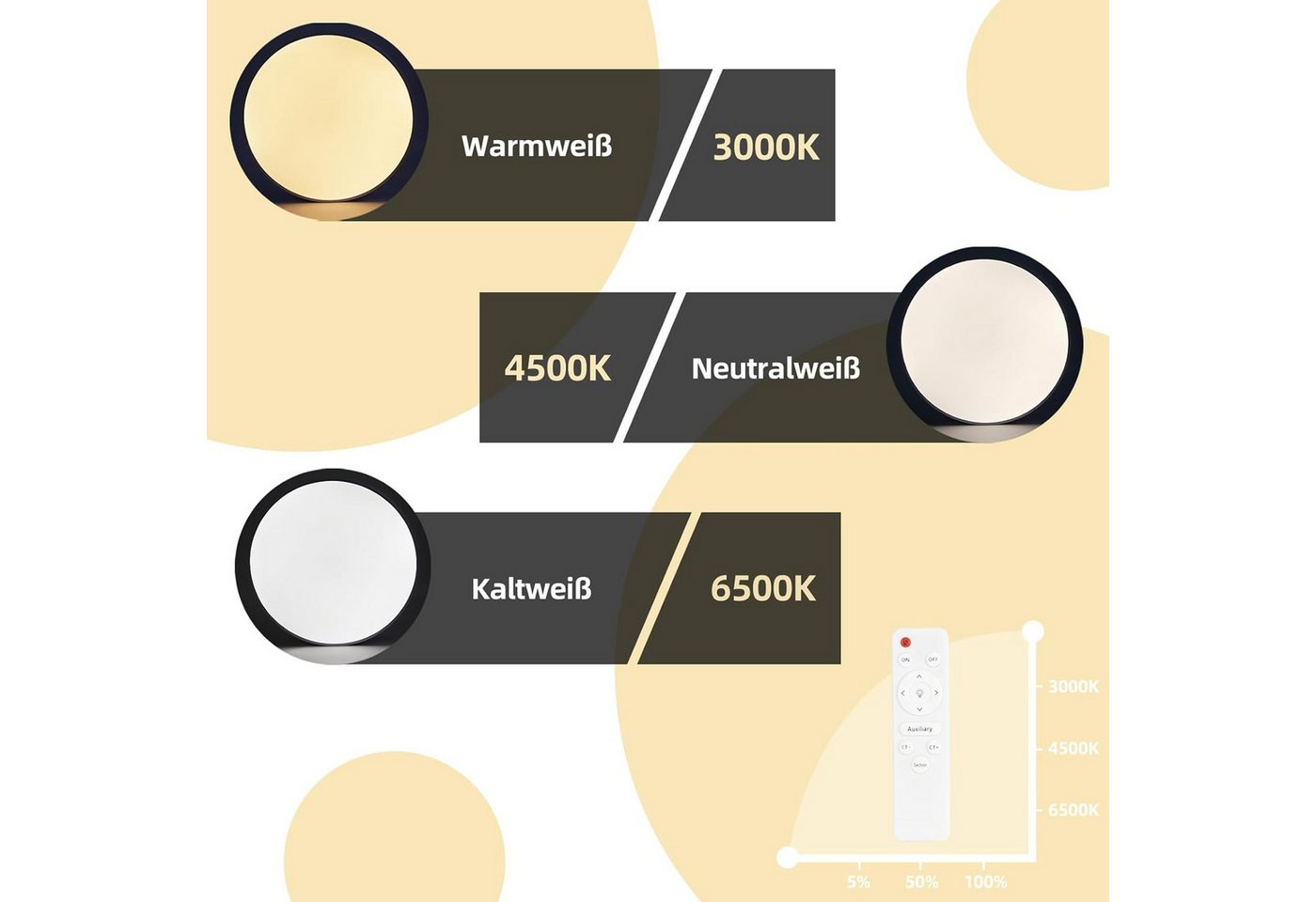 ZMH LED Deckenleuchte Wohnzimmer Rund Schwarz/Weiß Deckenlampe Flach Küchenlampe Bild 3