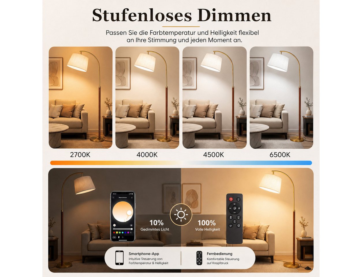 Lapamax Stehlampe für Wohnzimmer, Dimmbar 3 Farbtemperaturen Smart-App+Fernbedienung, RGB Bogenlampe mit Fußtaster und Glühbirne, Lampenschirm aus Stoff Bild 4