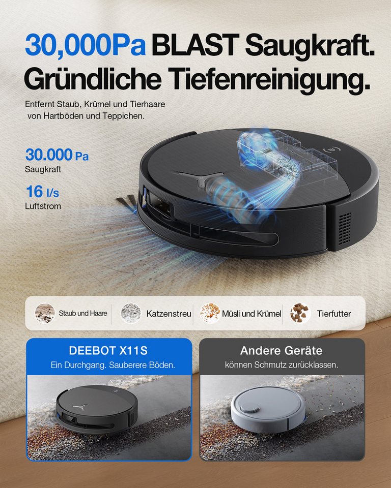 ECOVACS Nass-Trocken-Saugroboter DEEBOT X11S OmniCyclone Care Kit, All-in-One Station (beutellos), 65 W, beutellos, 30.000 Pa + 16 L/s (Luftstrom), 27cm Wischrolle, Care Kit Bild 5