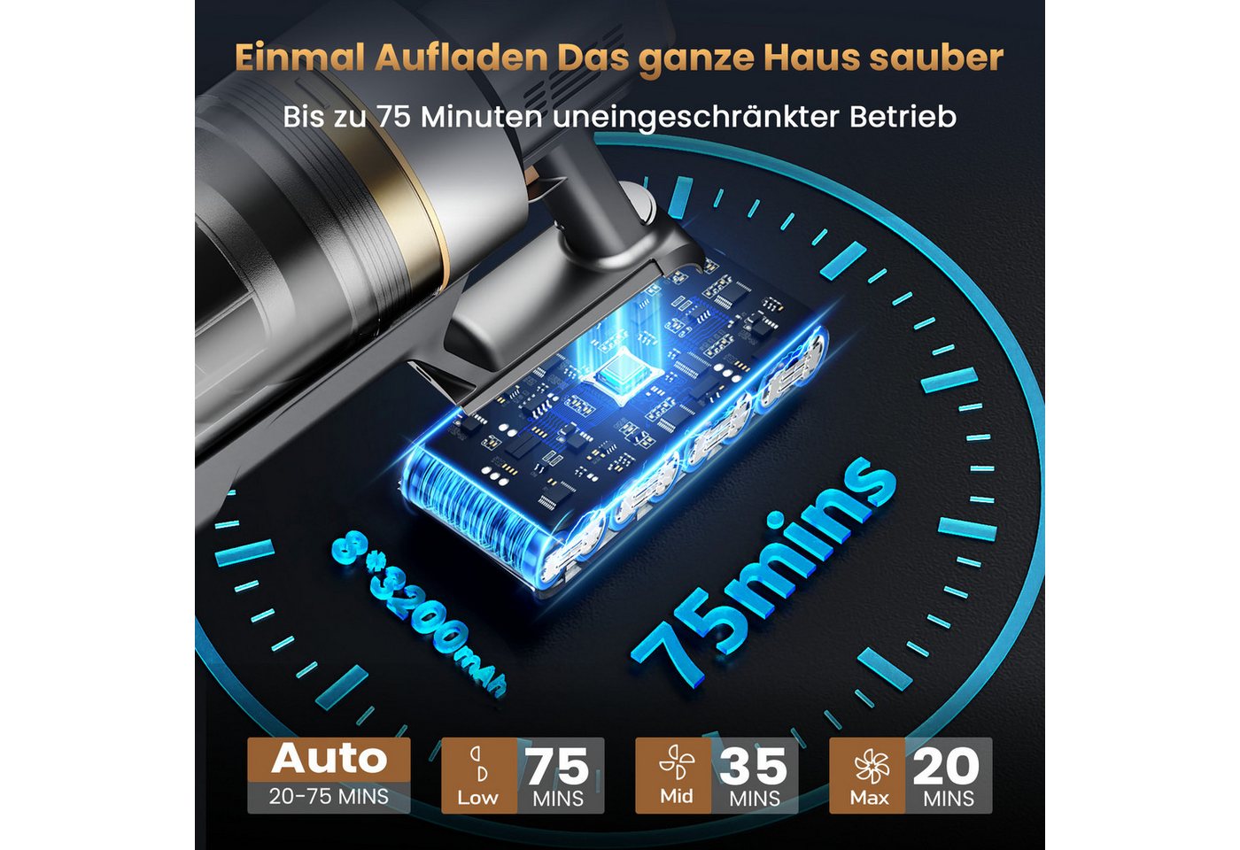 Circlio Akku-Stielstaubsauger Kabellos Akku Staubsauger 65KPa, Staubsauger Kabellos mit LED Display, 650 W, beutellos, Akkusauger mit Antitanglebürste für Teppich, Hartboden und Tierhaare