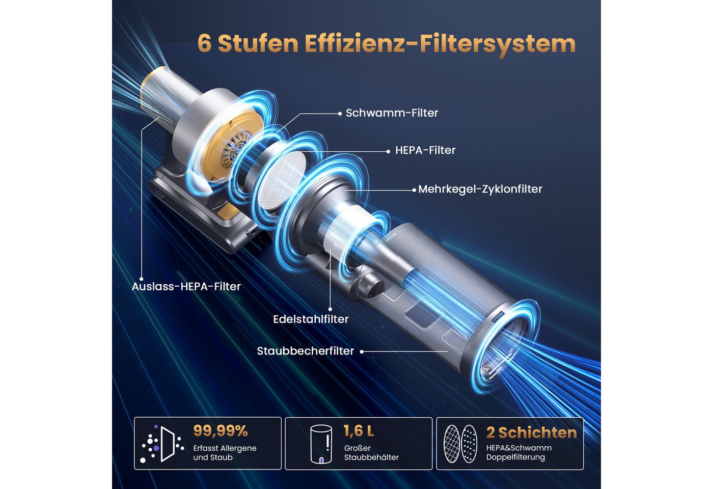Circlio Akku-Stielstaubsauger Kabellos Akku Staubsauger 65KPa, Staubsauger Kabellos mit LED Display, 650 W, beutellos, Akkusauger mit Antitanglebürste für Teppich, Hartboden und Tierhaare Bild 4