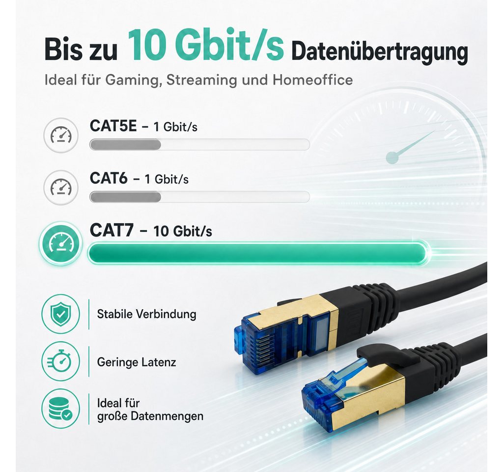 ProfiPatch CAT 7 Patchkabel Ethernet RJ45 Netzwerkkabel Rohkabel LAN-Kabel, RJ45, vergoldet, halogenfrei, schwarz