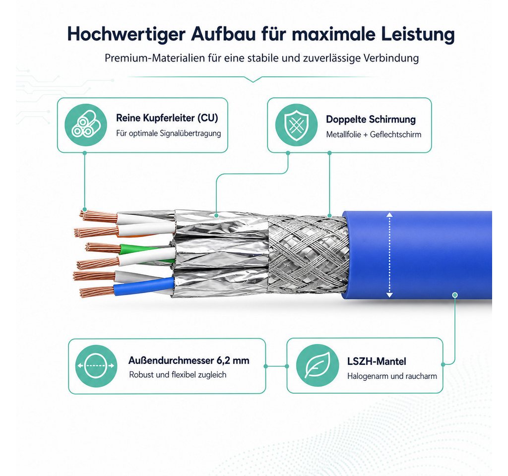 ProfiPatch CAT 7 Patchkabel Ethernet RJ45 Netzwerkkabel Rohkabel LAN-Kabel, RJ45, vergoldet, halogenfrei, schwarz Bild 3