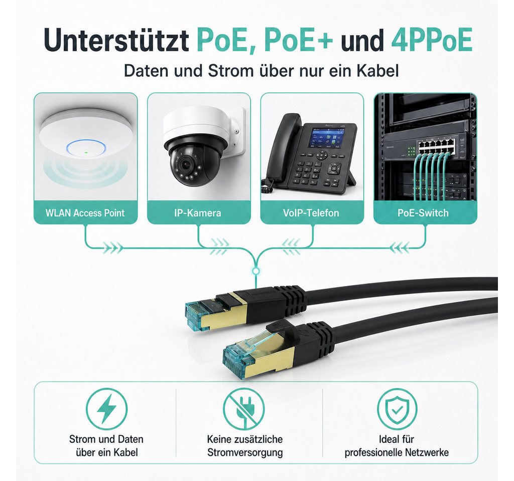 ProfiPatch CAT 7 Patchkabel Ethernet RJ45 Netzwerkkabel Rohkabel LAN-Kabel, RJ45, vergoldet, halogenfrei, schwarz Bild 5