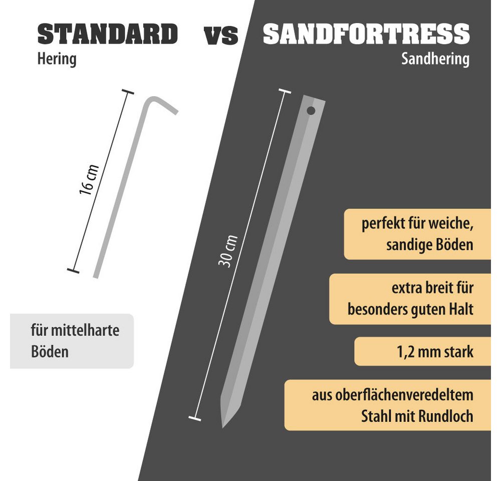 outdoorer Zelthering Sandfortress 30 cm, 8er-Set, V-Profil, für Sandböden Bild 2