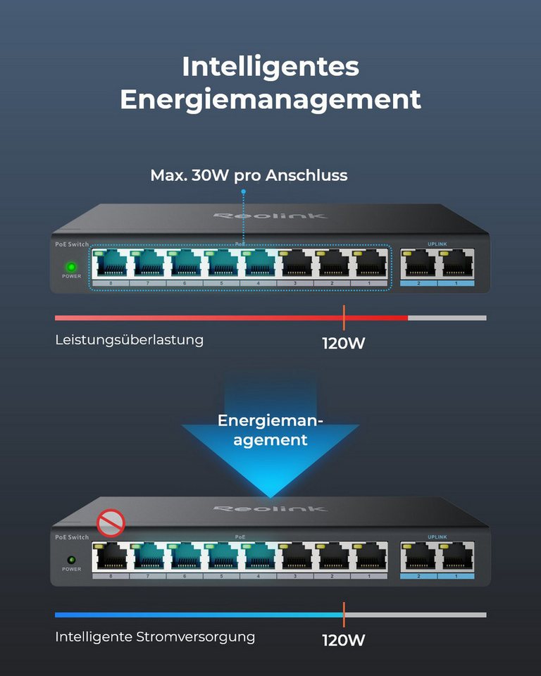 Reolink Überwachungskamera Zubehör RLA-PS1, 10-Port PoE-Switch mit 120W PoE-Leistungsbudget Bild 3
