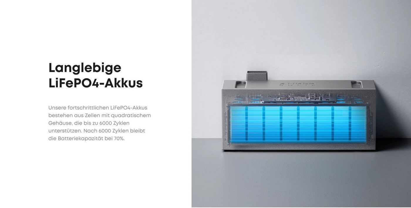 Anker Anker SOLIX Erweiterungsakku BP2700 für Solix Solarbank 2/3 - 2 Stück Stromspeicher Solix BP2700 (1 St), LiFePO4 Akku mit 2688 Wh Kapazität Bild 4
