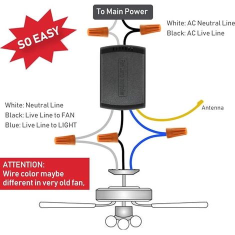 Universal Ceiling Fan Wireless Remote Control Kit (3-speed & Light Switch)